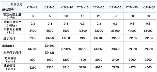 CTMFi^V