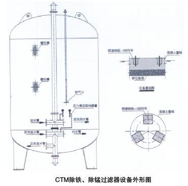 CTMFi^V